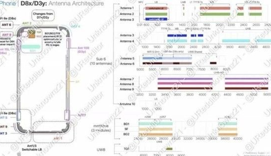 山海关苹果15维修中心分享iPhone15系列配置怎么样